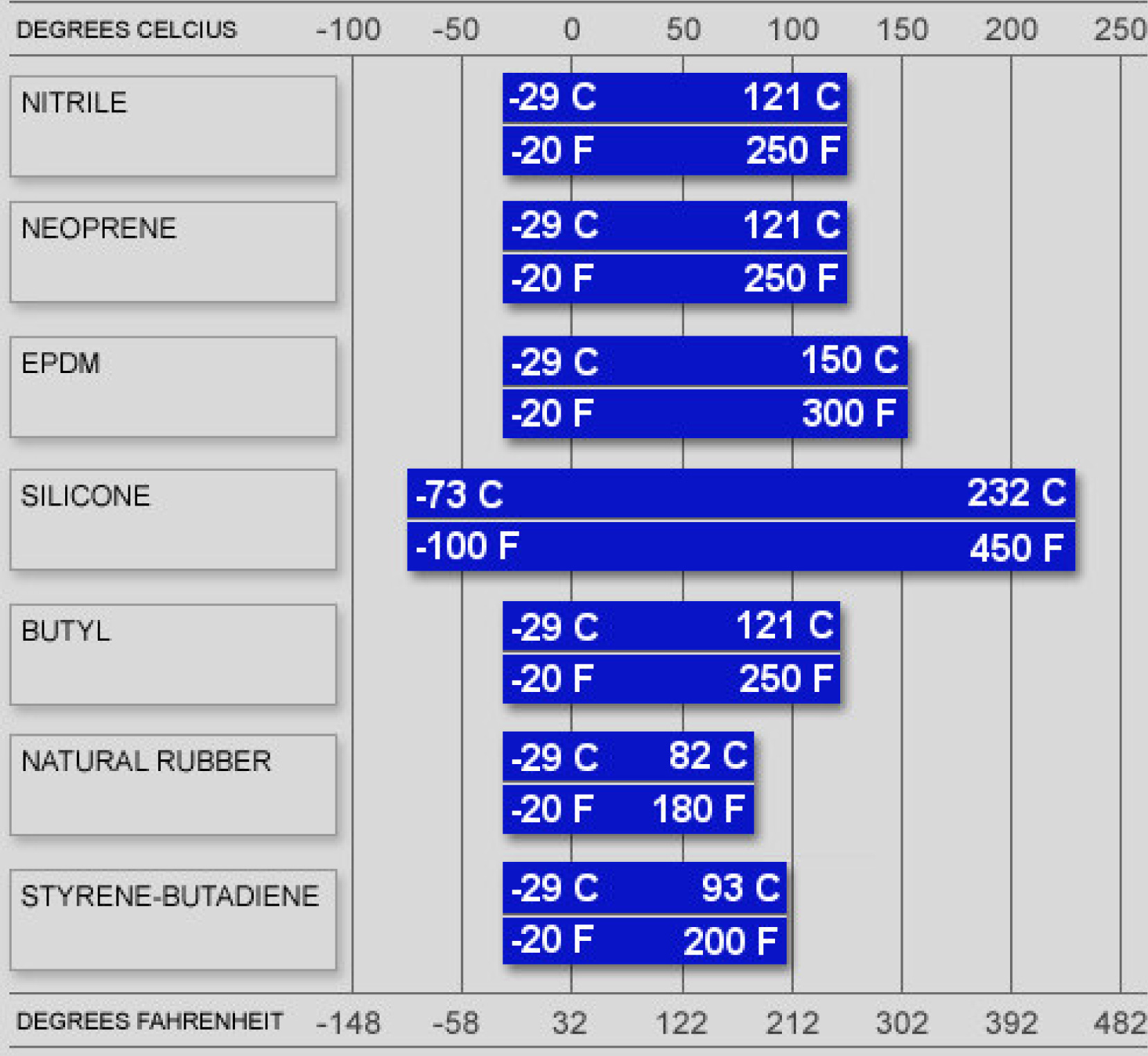 Elastomer Heat Range Mesco Corporation